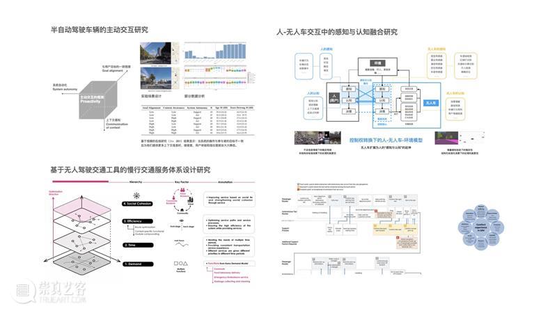 D&I实验室系列|两大“硬核”实验室CDI+CSL 实验室 系列 D&I实验室 硬核 同济大学数字创新中心 CDI 同济大学 麻省理工上海城市科学实验室 CSL 孙效华 崇真艺客