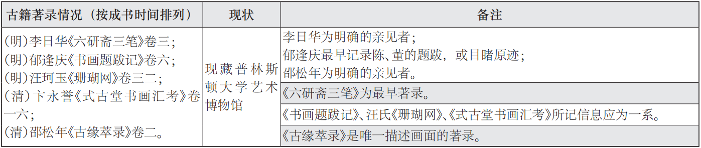故宫院刊 | 宫力：两件《幼舆丘壑图》著录及流传考辨  宫力 崇真艺客