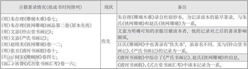 故宫院刊 | 宫力：两件《幼舆丘壑图》著录及流传考辨  宫力 崇真艺客