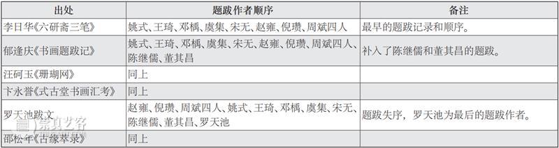 故宫院刊 | 宫力：两件《幼舆丘壑图》著录及流传考辨  宫力 崇真艺客