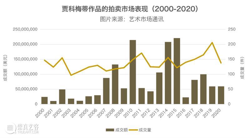 春拍巡礼丨阿尔贝托•贾科梅蒂《立柱上的半身小像》：全球最贵雕塑艺术家有望在中国艺术市场引起新激浪  artsncollections 阿尔贝托 贾科梅蒂 艺术家 雕塑 立柱 半身 小像 艺术 市场 全球 崇真艺客