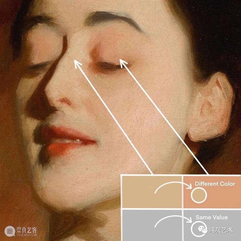 油画人物肤色中的色彩 油画 人物 肤色 色彩 艺术 艺术家 Bauman 佛罗伦萨艺术学院 课程 讲师 崇真艺客