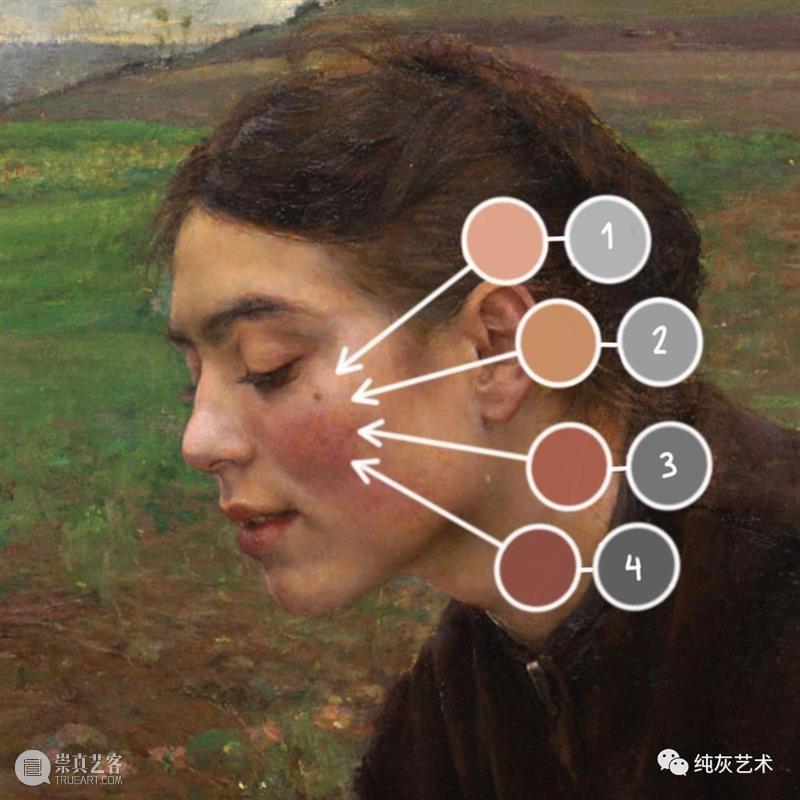 油画人物肤色中的色彩 油画 人物 肤色 色彩 艺术 艺术家 Bauman 佛罗伦萨艺术学院 课程 讲师 崇真艺客