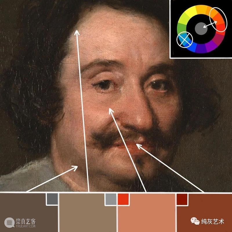 油画人物肤色中的色彩 油画 人物 肤色 色彩 艺术 艺术家 Bauman 佛罗伦萨艺术学院 课程 讲师 崇真艺客