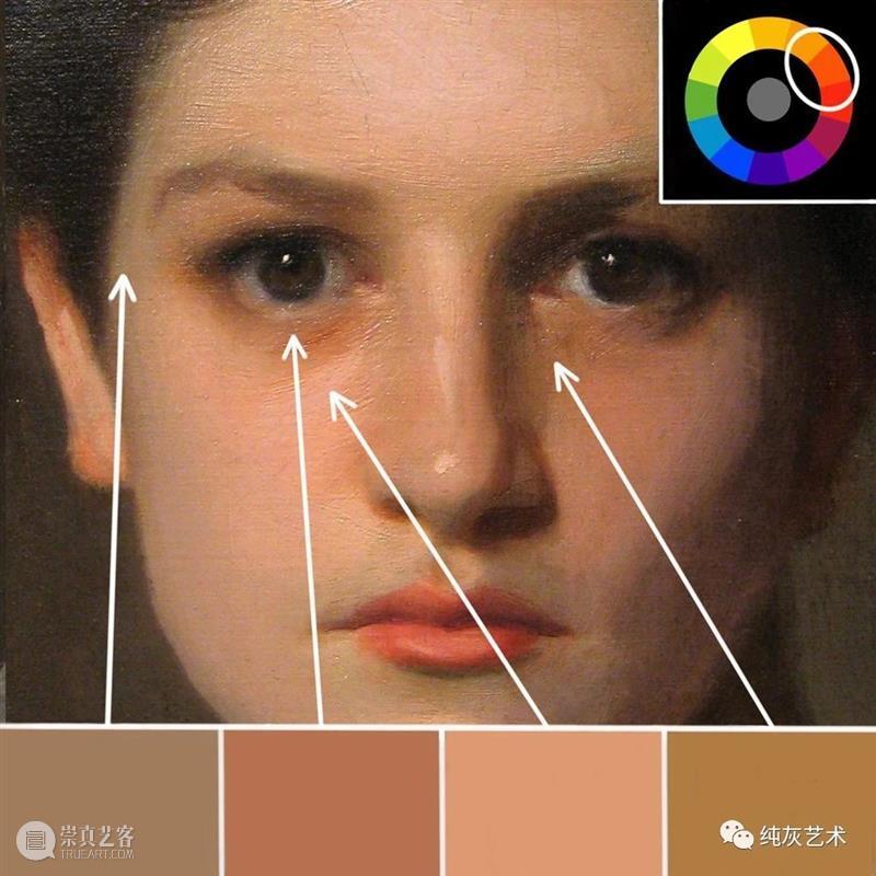 油画人物肤色中的色彩 油画 人物 肤色 色彩 艺术 艺术家 Bauman 佛罗伦萨艺术学院 课程 讲师 崇真艺客