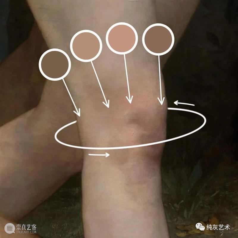 油画人物肤色中的色彩 油画 人物 肤色 色彩 艺术 艺术家 Bauman 佛罗伦萨艺术学院 课程 讲师 崇真艺客