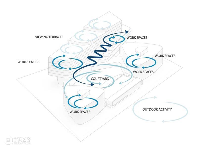 UNStudio 赢‘JetBrains软件办公园区’，空间溢出 UNStudio 软件 园区 空间 JetBrains ZOA Studio 国际 公司 JetBrains圣彼得堡公司 崇真艺客