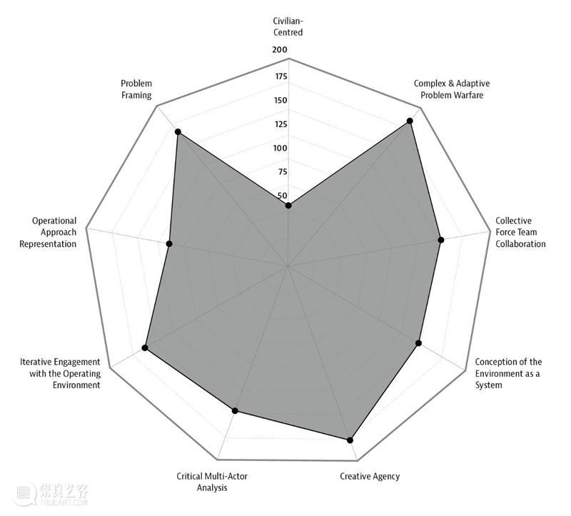 《She Ji》学报第廿三期导览 学报 导览 全文 https the journal design economics and innovation 崇真艺客
