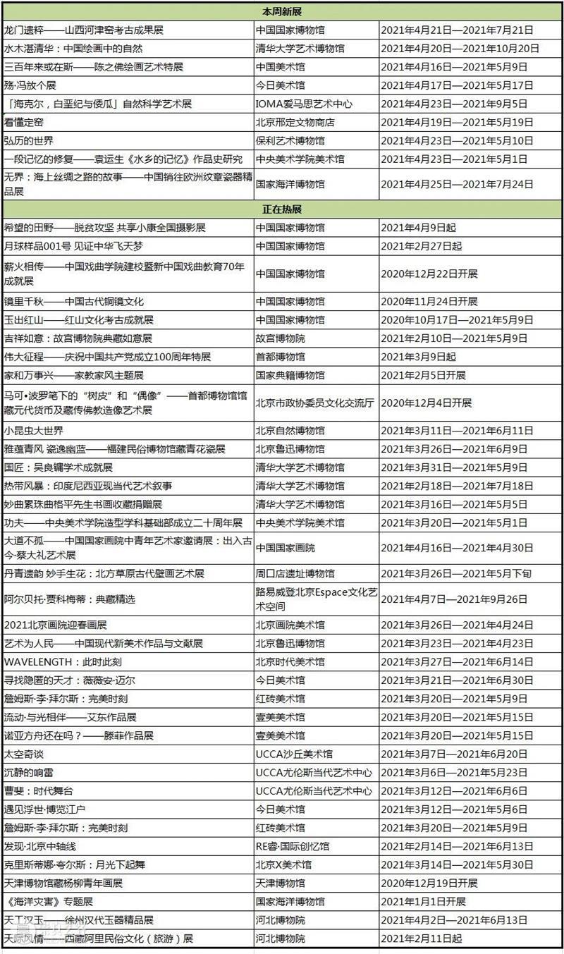 【京津冀】4月份有什么好看的展览?(第4期) 京津冀 龙门遗粹 山西 河津 成果展 窑址 文物 全国各地 机构 瓷品 崇真艺客