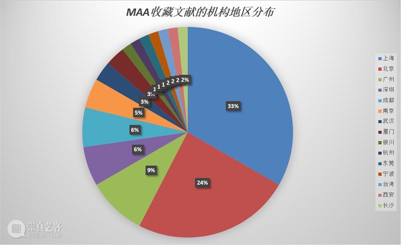 MAA×世界读书日 | 打造系统而有深度的艺术阅读 世界读书日 艺术 MAA 系统 深度 上海 氛围 专业 角度 贡献 崇真艺客