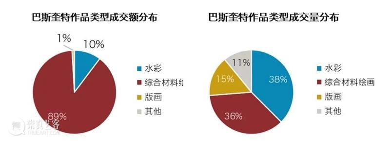 春拍巡礼丨巴斯奎特《无题》：《战士》之后，天才艺术家另一力作现身拍场 天才 艺术家 无题 战士 之后 巡礼 拍场 让·米歇尔 巴斯奎特 照片 崇真艺客