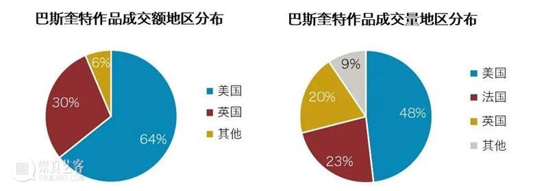 春拍巡礼丨巴斯奎特《无题》：《战士》之后，天才艺术家另一力作现身拍场 天才 艺术家 无题 战士 之后 巡礼 拍场 让·米歇尔 巴斯奎特 照片 崇真艺客