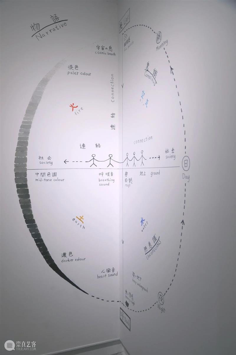 美术馆课堂|“同音反复,声深入心”——“女性宣言”作品解读 女性 宣言 作品 课堂 美术馆 东南亚 序列 研究展 项目 历程 崇真艺客
