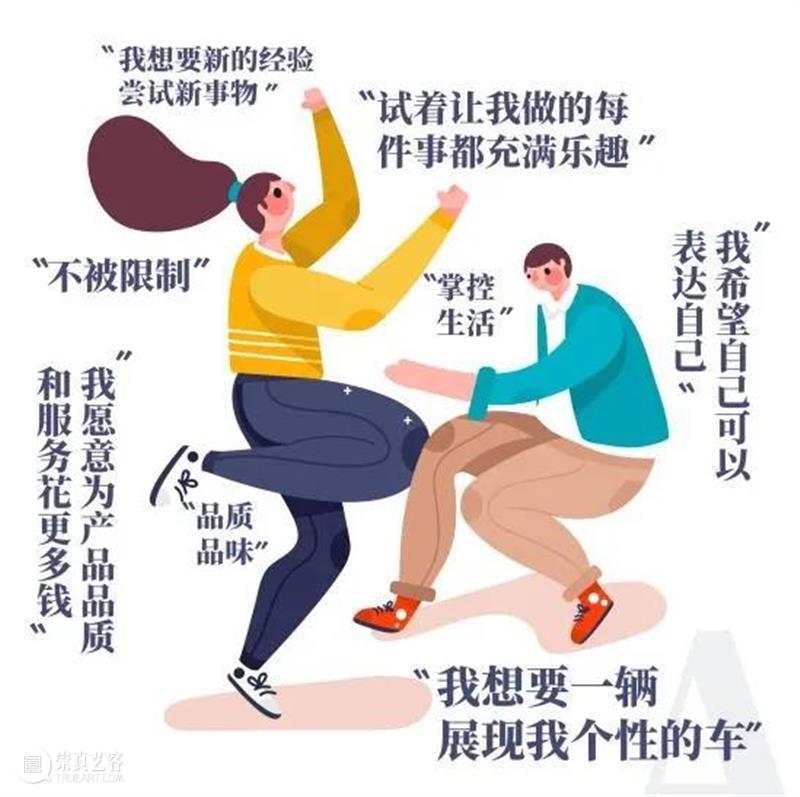 【有态度】Z世代来临，当代艺术将如何嬗变？ 世代 艺术 态度 大师 菲利普 科特勒 年轻人 数字 时代 影响力 崇真艺客