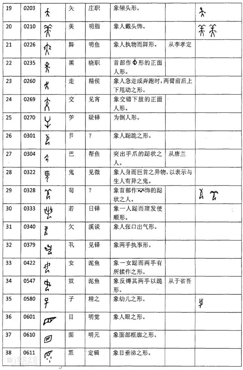 收藏！261个甲骨文象形字！！ 甲骨文 象形 上方 青铜器 账号 木雕 文化 知识 木材 要点 崇真艺客