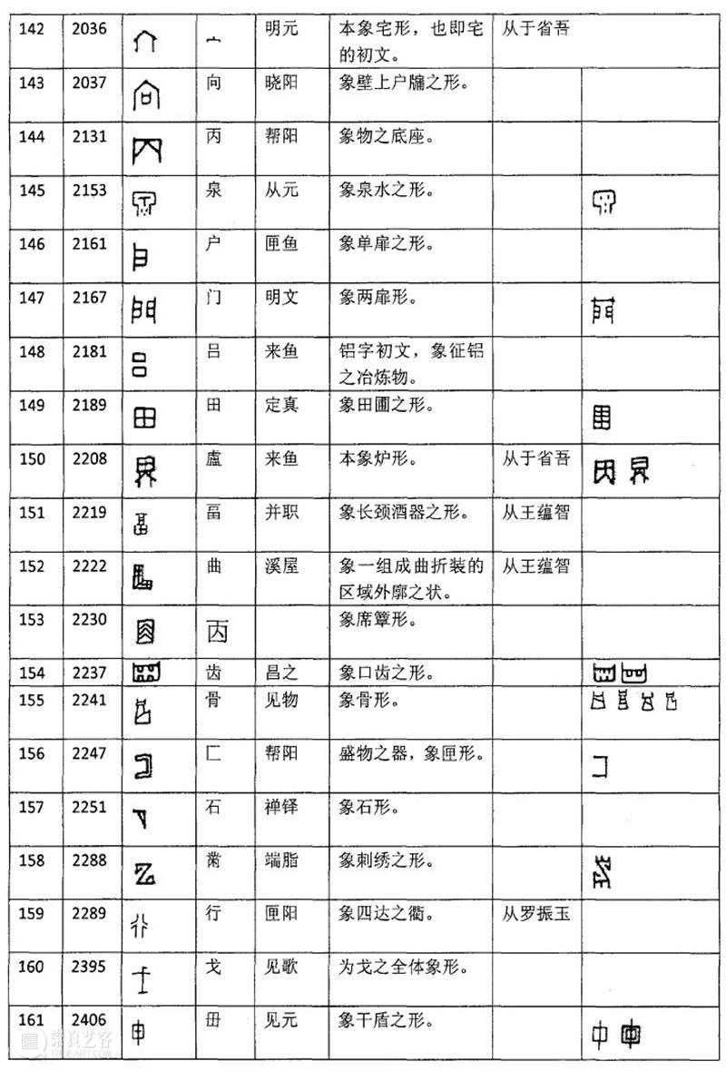 收藏！261个甲骨文象形字！！ 甲骨文 象形 上方 青铜器 账号 木雕 文化 知识 木材 要点 崇真艺客