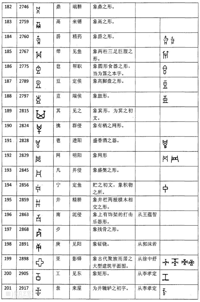 收藏！261个甲骨文象形字！！ 甲骨文 象形 上方 青铜器 账号 木雕 文化 知识 木材 要点 崇真艺客