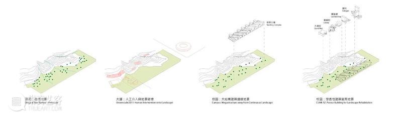 香港中文大学深圳学生中心,垂直天井与水平穿廊 / 王维仁建筑设计研究室 天井 水平 王维仁 建筑设计 研究室 香港中文大学深圳学生中心 中大 深圳 校园 学生 崇真艺客
