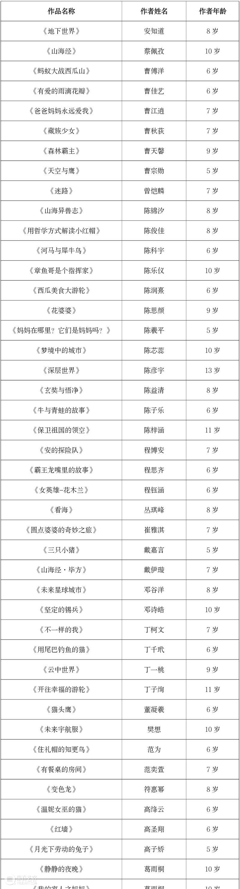 【云征集】“想象力大师”儿童插画作品大赛优秀作品揭晓 想象力 大师 儿童 插画 作品 大赛 童话 主题 活动 中国 崇真艺客