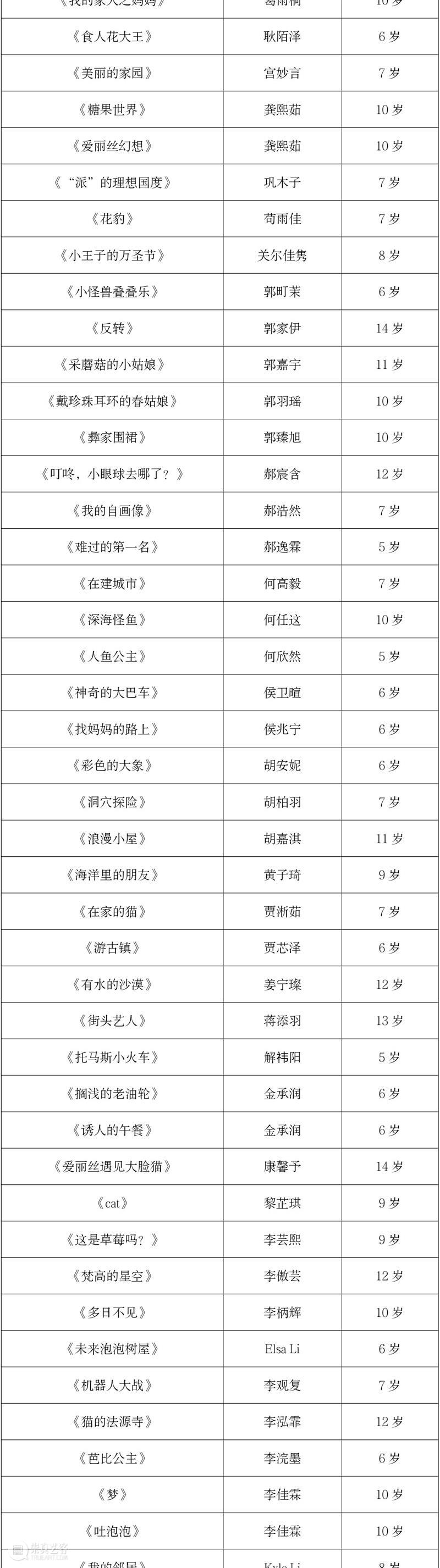 【云征集】“想象力大师”儿童插画作品大赛优秀作品揭晓 想象力 大师 儿童 插画 作品 大赛 童话 主题 活动 中国 崇真艺客