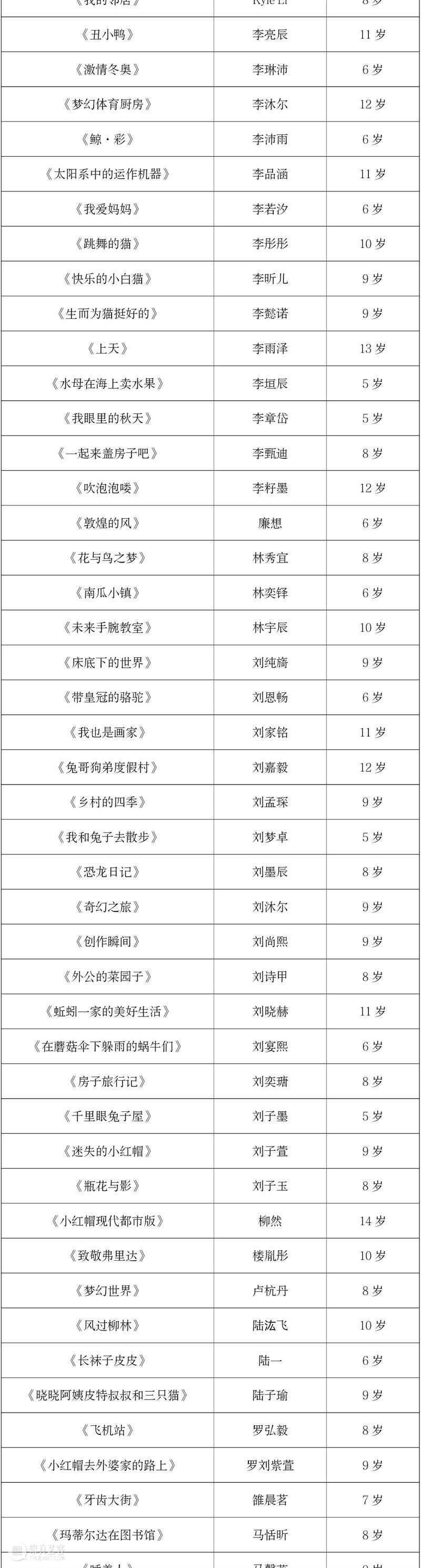 【云征集】“想象力大师”儿童插画作品大赛优秀作品揭晓 想象力 大师 儿童 插画 作品 大赛 童话 主题 活动 中国 崇真艺客