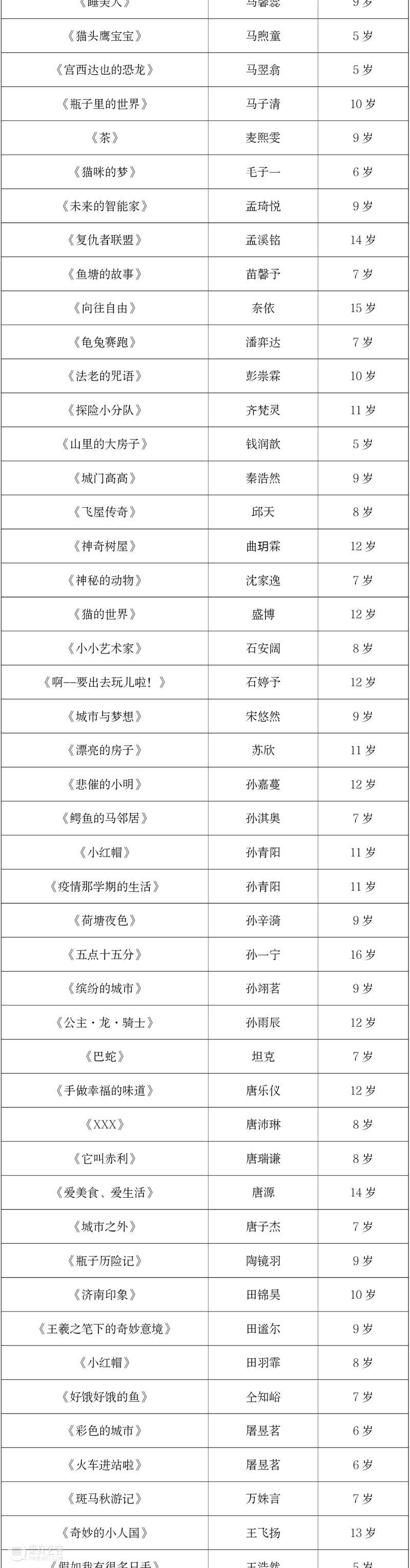 【云征集】“想象力大师”儿童插画作品大赛优秀作品揭晓 想象力 大师 儿童 插画 作品 大赛 童话 主题 活动 中国 崇真艺客