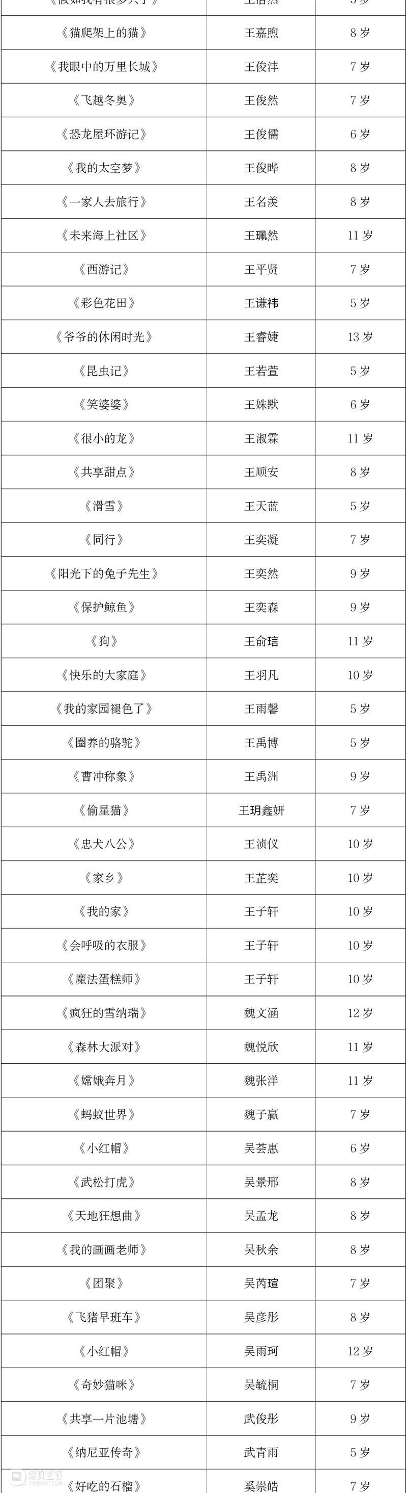 【云征集】“想象力大师”儿童插画作品大赛优秀作品揭晓 想象力 大师 儿童 插画 作品 大赛 童话 主题 活动 中国 崇真艺客