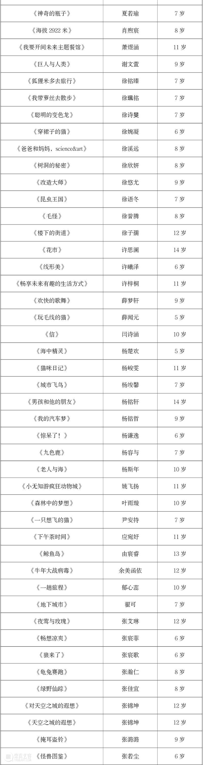 【云征集】“想象力大师”儿童插画作品大赛优秀作品揭晓 想象力 大师 儿童 插画 作品 大赛 童话 主题 活动 中国 崇真艺客