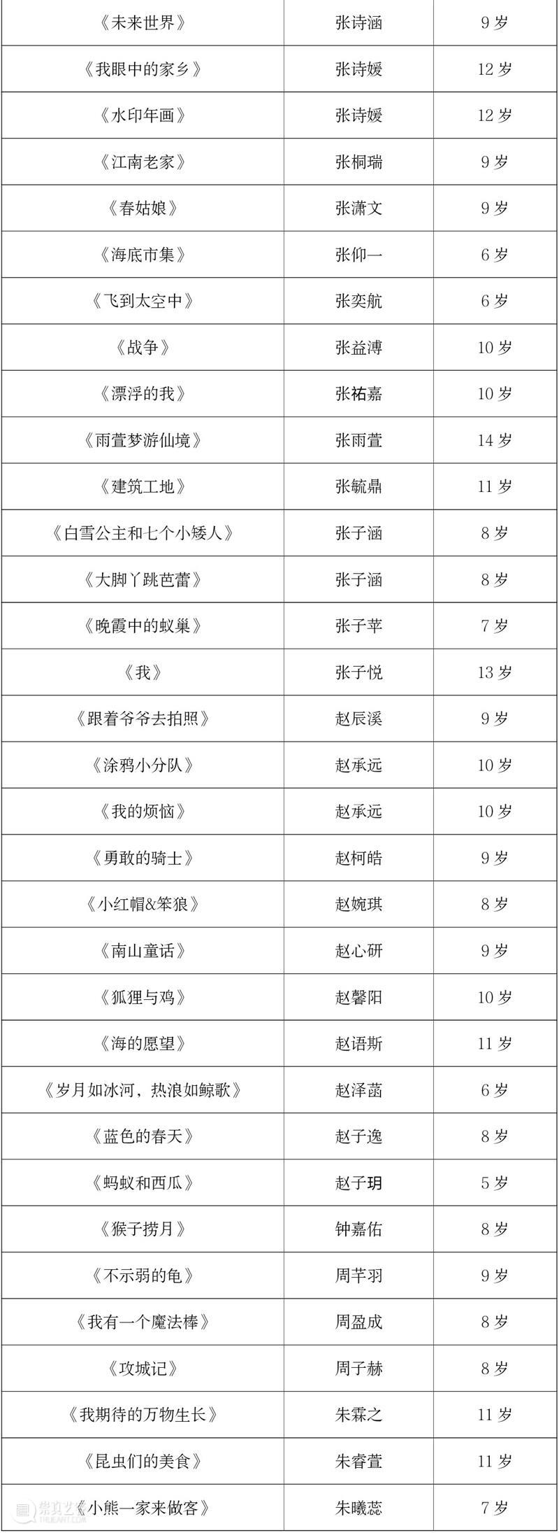 【云征集】“想象力大师”儿童插画作品大赛优秀作品揭晓 想象力 大师 儿童 插画 作品 大赛 童话 主题 活动 中国 崇真艺客
