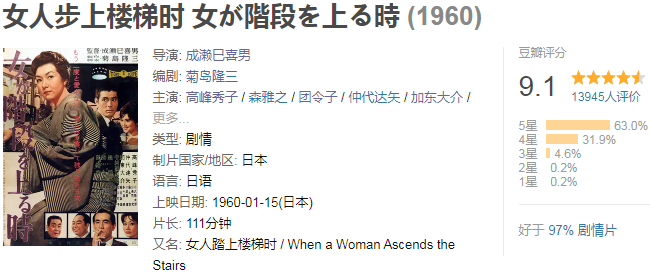 这是一幅战后银座女性的浮世绘 战后 浮世绘 银座 女性 成濑巳喜男 导演 一生 电影 其中 现实主义 崇真艺客