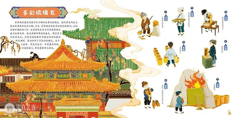 儿童节 | 一起畅游故宫、国家博物馆吧 故宫 国家博物馆 嘉德 书店 亲子 美育 你好 艺术 嘉德书店 中信出版集团 崇真艺客