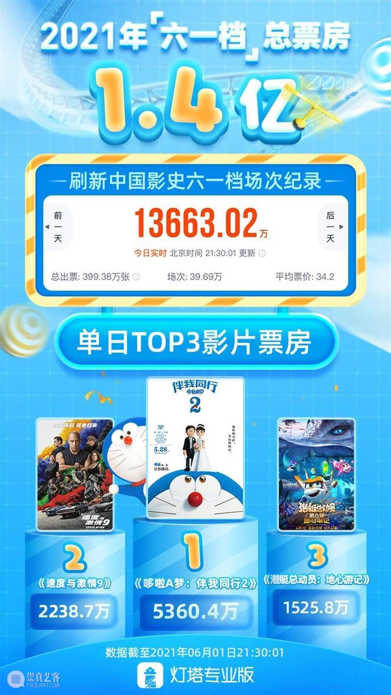 漫威《雷神4》正式杀青；《招魂3》发布终极预告 雷神4 漫威 招魂3 终极 预告 影视 好剧 小豆 电影 场次 崇真艺客