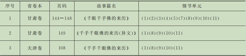 联合武道馆 — 编织 | 鞠熙：身体、家庭与超越：凡女得道故事的中法比较 崇真艺客