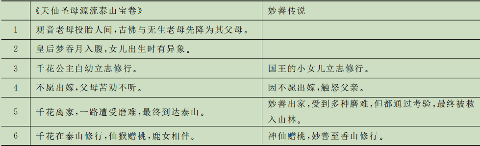 联合武道馆 — 编织 | 鞠熙:身体、家庭与超越:凡女得道故事的中法比较 崇真艺客
