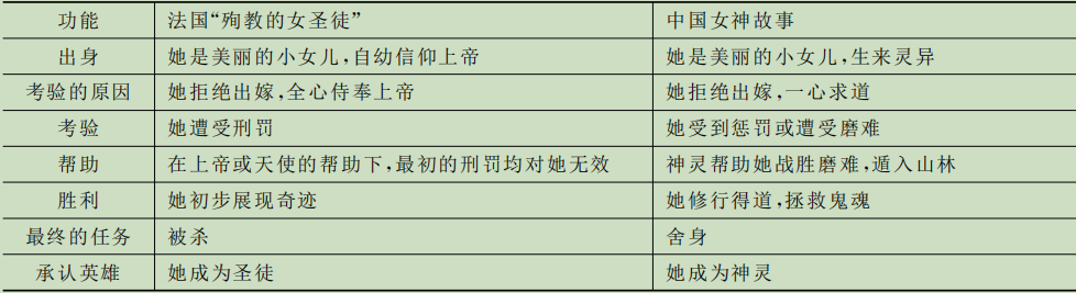 联合武道馆 — 编织 | 鞠熙:身体、家庭与超越:凡女得道故事的中法比较 崇真艺客