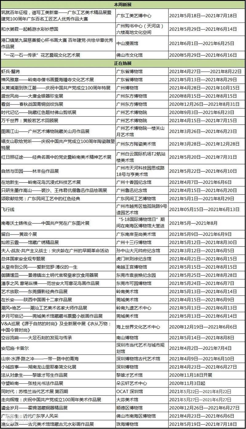 【珠三角】6月份有什么好看的展览？（第1期） 珠三角 征程 工美新章 广东 工艺美术 精品展 工匠 艺人 作品 大赛 崇真艺客