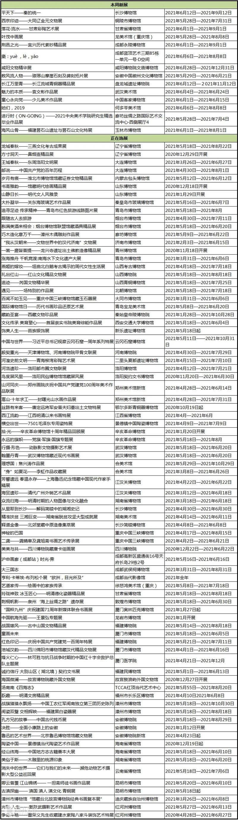 【全国其他】6月份有什么好看的展览?(第1期) 全国 天下 百代 秦政 单元 襄公 穆公宣志 孝公图强 惠文王 昭襄王 崇真艺客