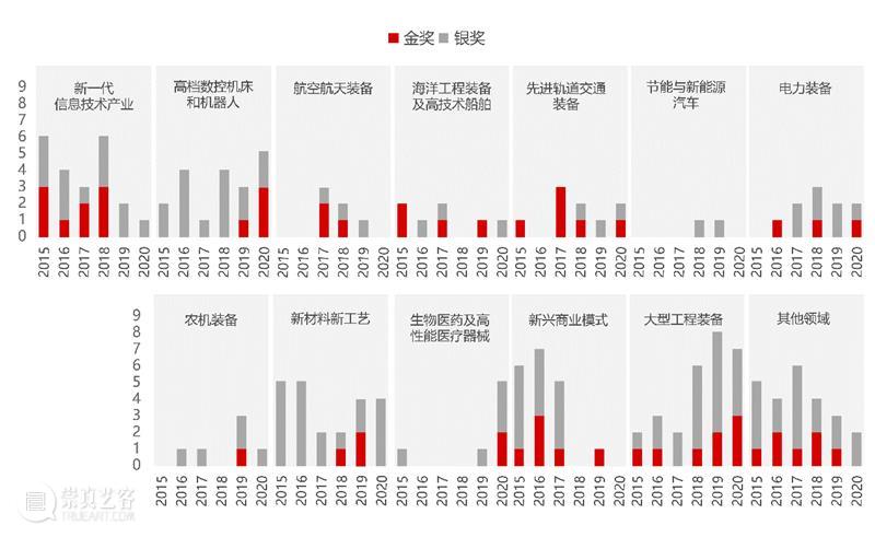 《设计》杂志专访 | 徐江：关于“好设计”标准的思考 博文精选 同济大学设计创意学院 设计 徐江 标准 杂志 本文 公众 杂志社 designmag 李杰 李叶 崇真艺客