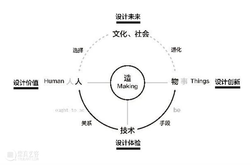 《设计》杂志专访 | 徐江：关于“好设计”标准的思考 博文精选 同济大学设计创意学院 设计 徐江 标准 杂志 本文 公众 杂志社 designmag 李杰 李叶 崇真艺客
