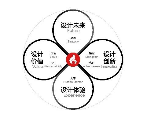 《设计》杂志专访 | 徐江：关于“好设计”标准的思考 博文精选 同济大学设计创意学院 设计 徐江 标准 杂志 本文 公众 杂志社 designmag 李杰 李叶 崇真艺客