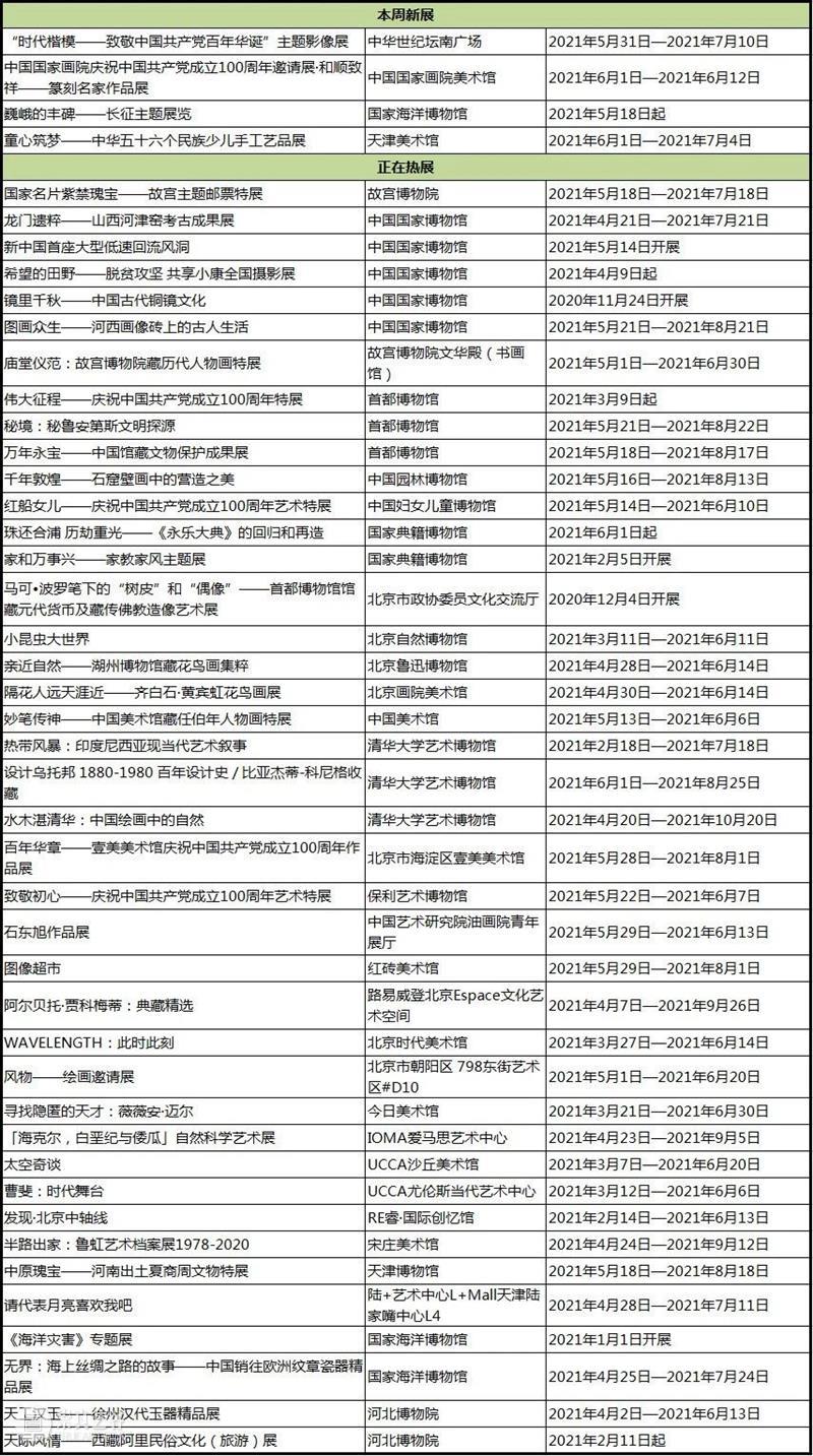 【京津冀】6月份有什么好看的展览？（第1期） 京津冀 时代楷模 中国共产党 华诞 主题 影像展 时间 地点 中华世纪坛南广场中国国家画院庆祝中国共产党 和顺 崇真艺客
