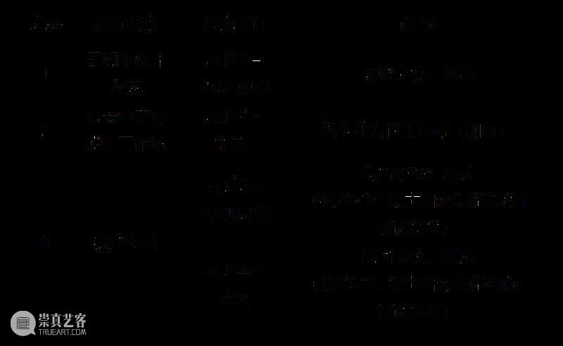 2021年同济大学设计创意学院优秀学生暑期学校活动通知 学生 同济大学设计创意学院 通知 暑期学校 活动 目的 学院 学科 简介 高校 崇真艺客