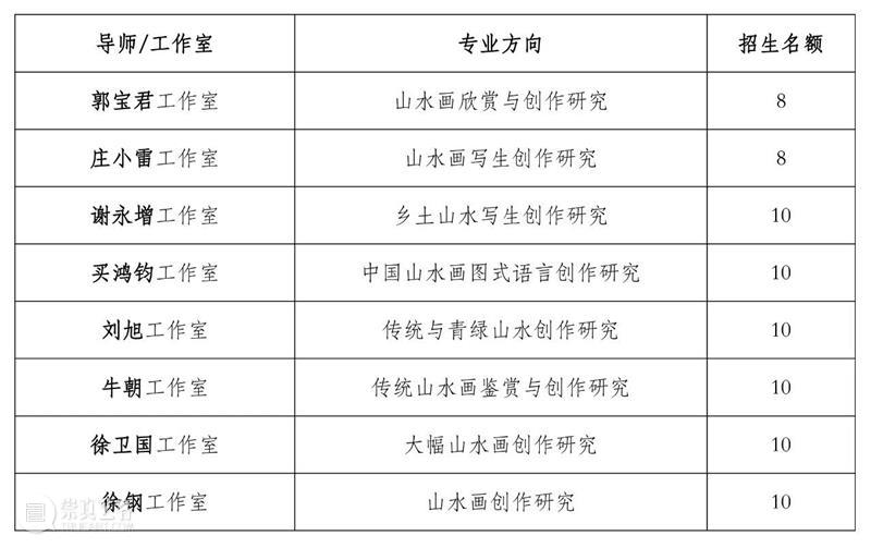 招生 | 北京画院谢永增工作室乡土山水写生创作研修班 谢永增 北京画院 山水 工作室 研修班 乡土 导师 简介 河北 深州 崇真艺客