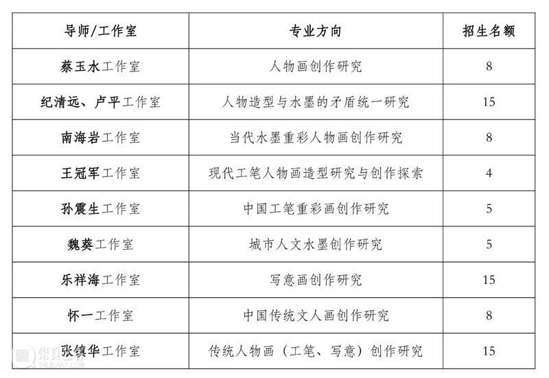 招生 | 北京画院谢永增工作室乡土山水写生创作研修班 谢永增 北京画院 山水 工作室 研修班 乡土 导师 简介 河北 深州 崇真艺客