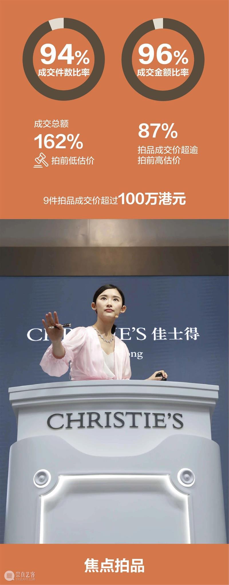 佳士得手袋及配饰市场报告出炉！聚焦爱马仕时下最火手袋 佳士得 手袋 配饰 市场 报告 爱马仕 时下 左右 佳绩 香港 崇真艺客