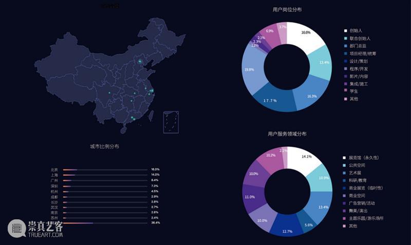 正式开放！10万+数字媒体艺术从业者社群等你加入！ 社群 数字 媒体 艺术 从业者 原文 微信群 以下 数艺网 交流群 崇真艺客