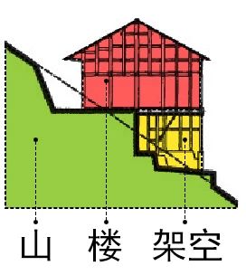 建筑丨重庆房子：一座房子，如何象征一座城市？ 建筑 重庆 房子 城市 上方 中国舞台美术学会 右上 星标 本文 周id 崇真艺客