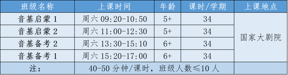 国家大剧院少儿艺术班等你来! 国家大剧院 少儿 艺术 教学 团队 体系 孩子们 小小艺术家 高雅 氛围 崇真艺客
