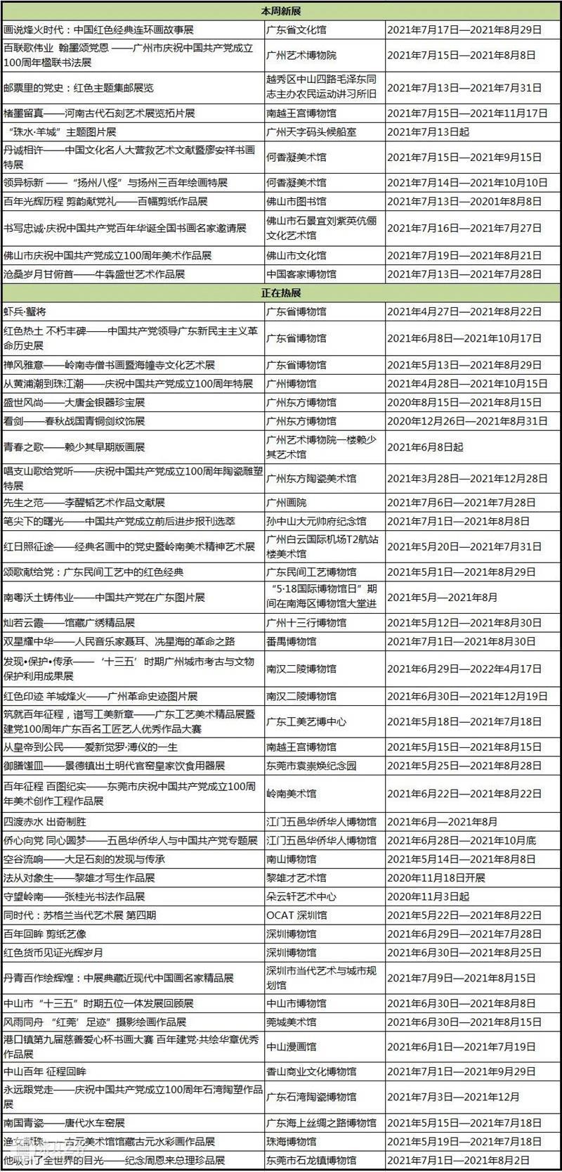 【珠三角】7月份有什么好看的展览？（第3期） 珠三角 烽火 时代 中国 红色 经典 连环画 故事 作品 原画 崇真艺客