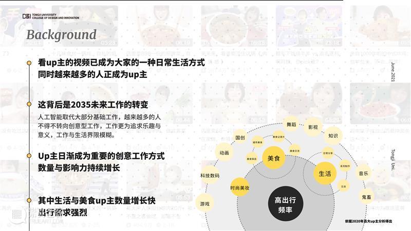 课程成果 | 未来出行：New Mobility service in 10 years 课程 未来 years 成果 汽车 领域 之后 行业 趋势 企业 崇真艺客